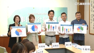 金小刀出鞘沒用？　侯民調再墊底僅17%　賴34%.柯25%