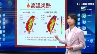 入夏以來最熱一週！　週五北部.花東恐飆38度
