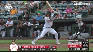 海盜2A鄭宗哲連6戰敲安　單月打擊率逼近3成