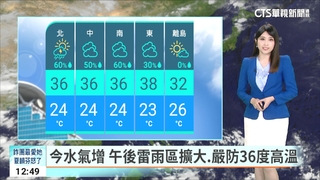 今水氣增　午後雷雨區擴大.嚴防36度高溫