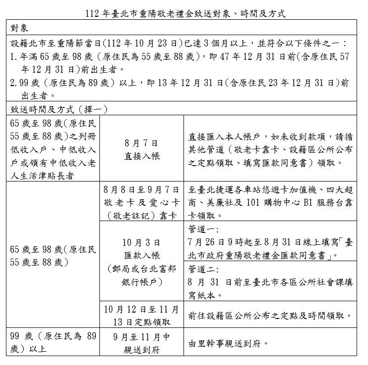 圖／翻攝自台北市政府官網