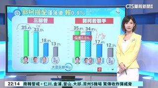 決戰2024！　總統大選　最新民調解密