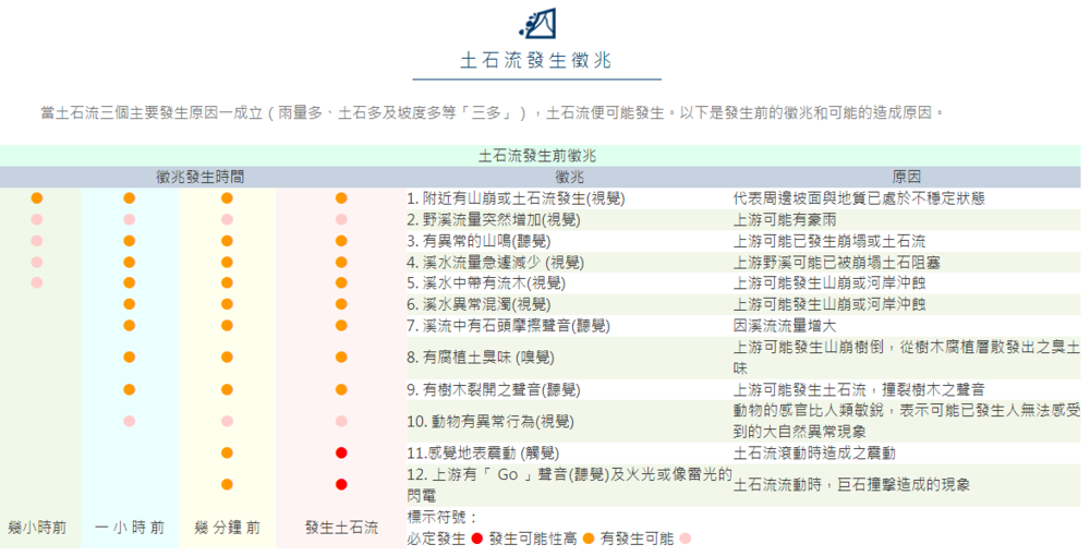 圖/翻攝自農業部「土石流及大規模崩塌防災資訊」網站