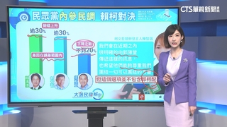 決戰2024！　總統大選　最新民調解密