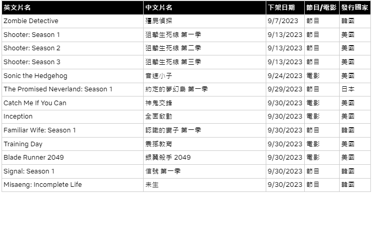 9月下架片單 / Netflix 提供