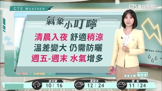 各地晴到多雲 午後山區、南部有局部雷陣雨