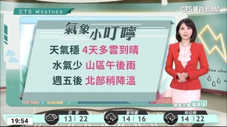 各地多雲到晴 東半部恆春半島零星雨