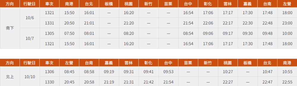 台灣高鐵國慶疏運期間再加開班次。（圖／台灣高鐵公司提供）