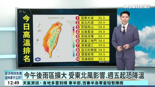 今午後雨區擴大 受東北風影響週五起恐降溫