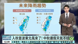 入秋首波東北風來了！　中秋連假天氣不穩定