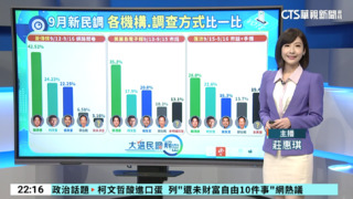 決戰2024！　總統大選　最新民調解密