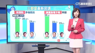 決戰2024！　總統大選　最新民調解密
