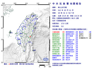 花蓮18:36發生規模5.8有感地震　最大震度5弱 台北也有感