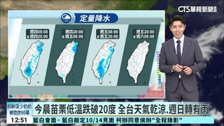 今晨苗栗低溫跌破20度　全台天氣乾涼.週日轉有雨