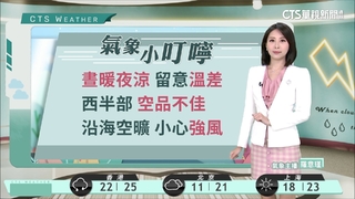 中南部雲多日夜溫差稍大　東半部偶雨