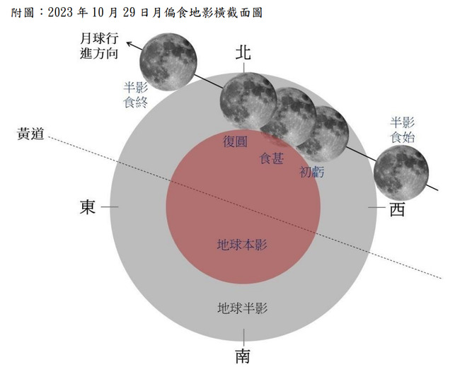 錯過再等2年！29日凌晨迎「月偏食」 觀賞時間表看這 | 華視新聞