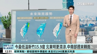 今最低溫新竹15.9度　北東明更濕涼.中南部週末轉雨