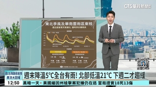 東北季風挾雨彈！　今入夜低溫21度　下週三轉好天氣