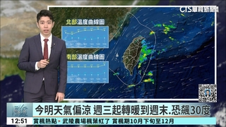 今明天氣偏涼　週三起轉暖到週末.恐飆30度