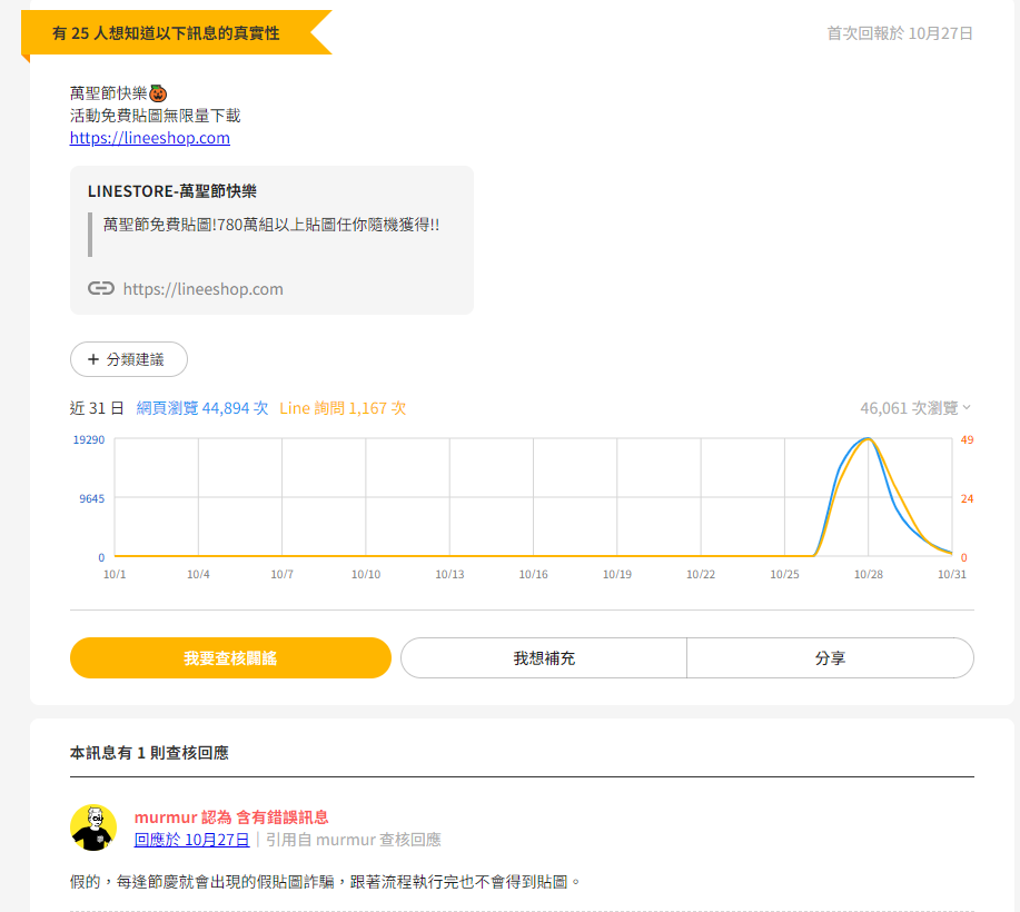 圖片翻攝自 「Cofacts 真的假的」網站