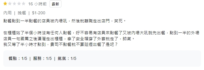 當事顧客等候太久，氣得在店家地標留下1星評論。圖／翻攝自Google地標