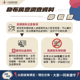 違者最重罰200萬！ 中選會：選舉民調應載明資訊