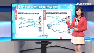決戰2024！　總統大選　最新民調解密