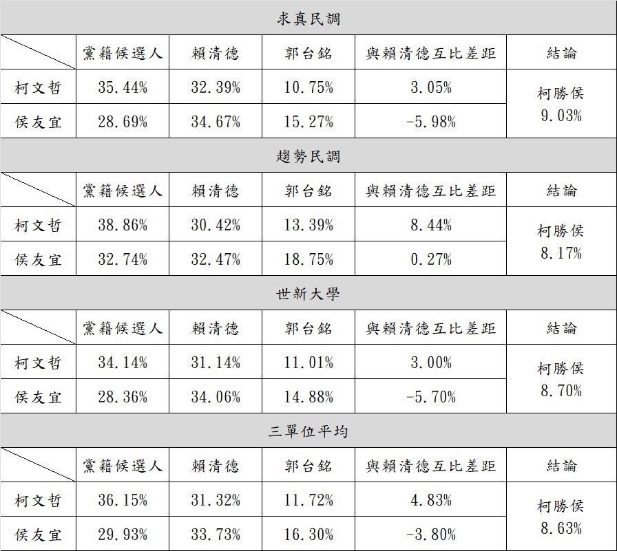 圖／柯文哲辦公室提供