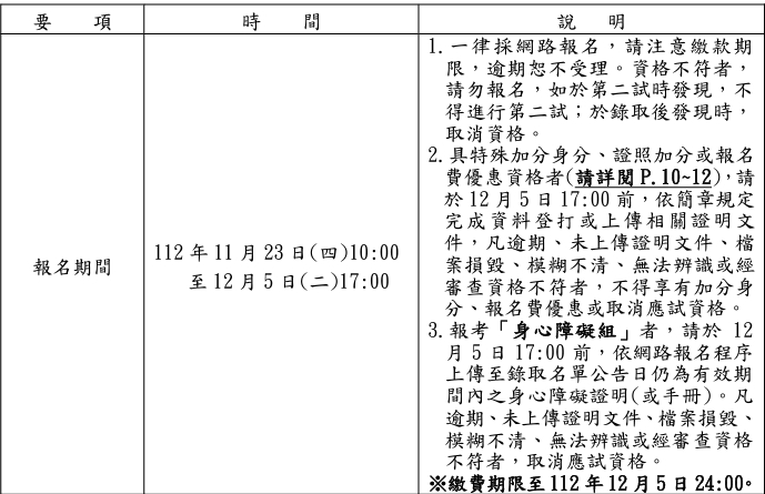 台糖表示，112年度新進工員甄試於11月23日開始接受報名。圖／台糖官網簡章