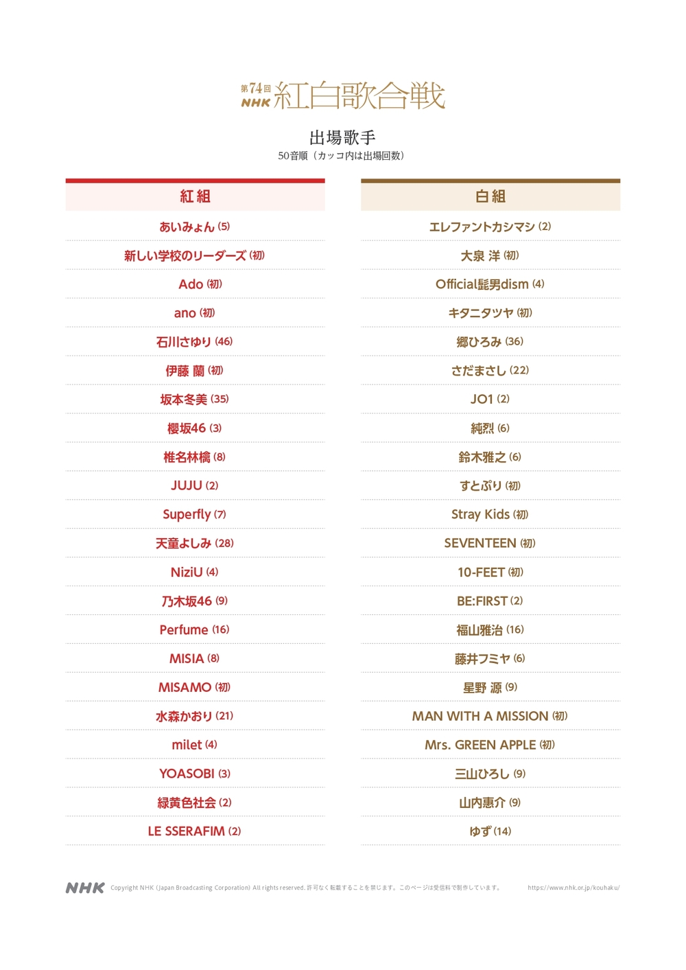 第 74 屆紅白歌合戰出場歌手名單 / 圖片翻攝自 NHK 官網