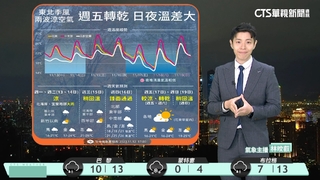 東北季風持續影響　北臺整天仍濕涼其他地區早晚亦涼
