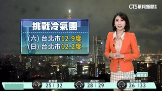 東北季風減弱　氣溫稍回溫　東北部留意較大雨勢