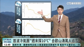 冷氣團影響天氣轉乾冷　海邊風浪大空曠區風強