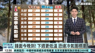 鋒面今晚到！　下週更低溫　恐達冷氣團標準？