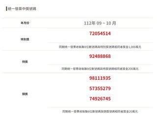 9、10月統一發票中獎號碼出爐！　千萬特別獎號「72054514」