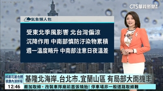 東北季風影響北臺稍涼　迎風面有雨南北溫差大