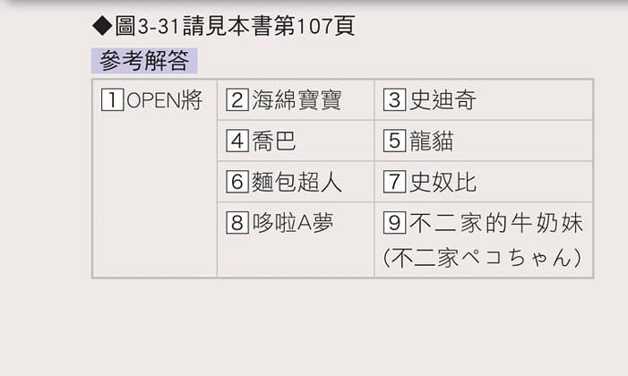 圖片翻攝自 臉書社團「國中學習討論群」