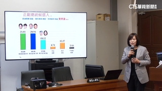 恐遭邊緣！　蓋洛普民調「柯盈配」跌破2成