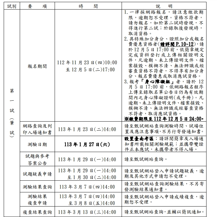 第一階段筆試流程。圖／台糖公司提供