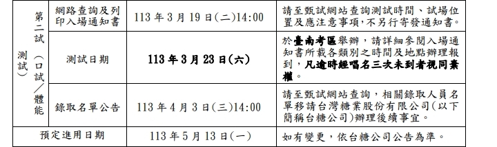 第二階段口試、體能流程。圖／台糖公司提供