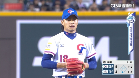 77球僅12顆壞球！　徐若熙神表現　韓媒：怪物投手