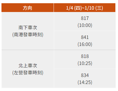 圖／台灣高鐵