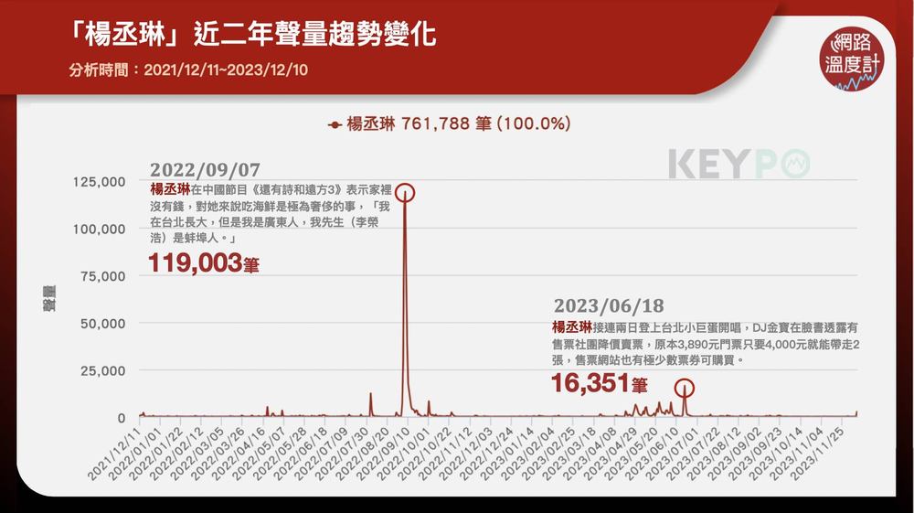 網路溫度計提供