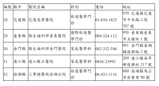 圖／疾管署