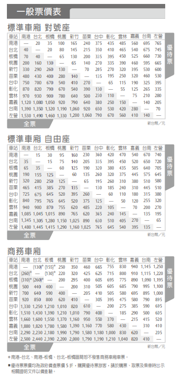 圖／台灣高鐵公司