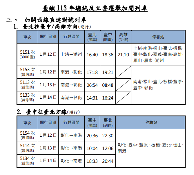 圖／台鐵