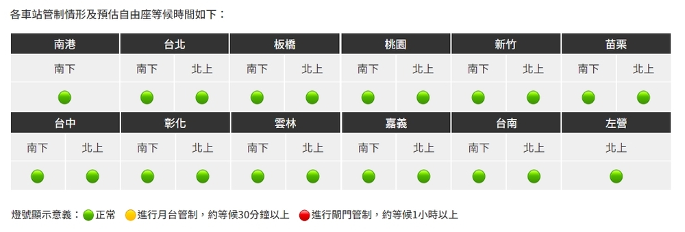 車站人潮資訊會以燈號顯示。圖／台灣高鐵官網