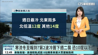 急凍12度！ 冷氣團襲愈晚愈冷　下週二起更冷