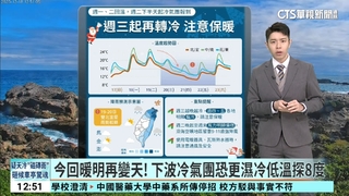 今回暖明再變天！　下波冷氣團恐更濕冷低溫探8度