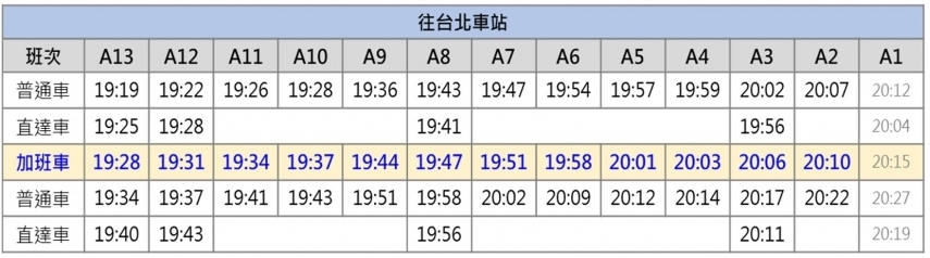 桃園捷運直達車增加2班次，增停 A21 環北站及A18高鐵桃園站，增加中壢區旅客搭乘的選擇。圖／桃園機捷公司提供